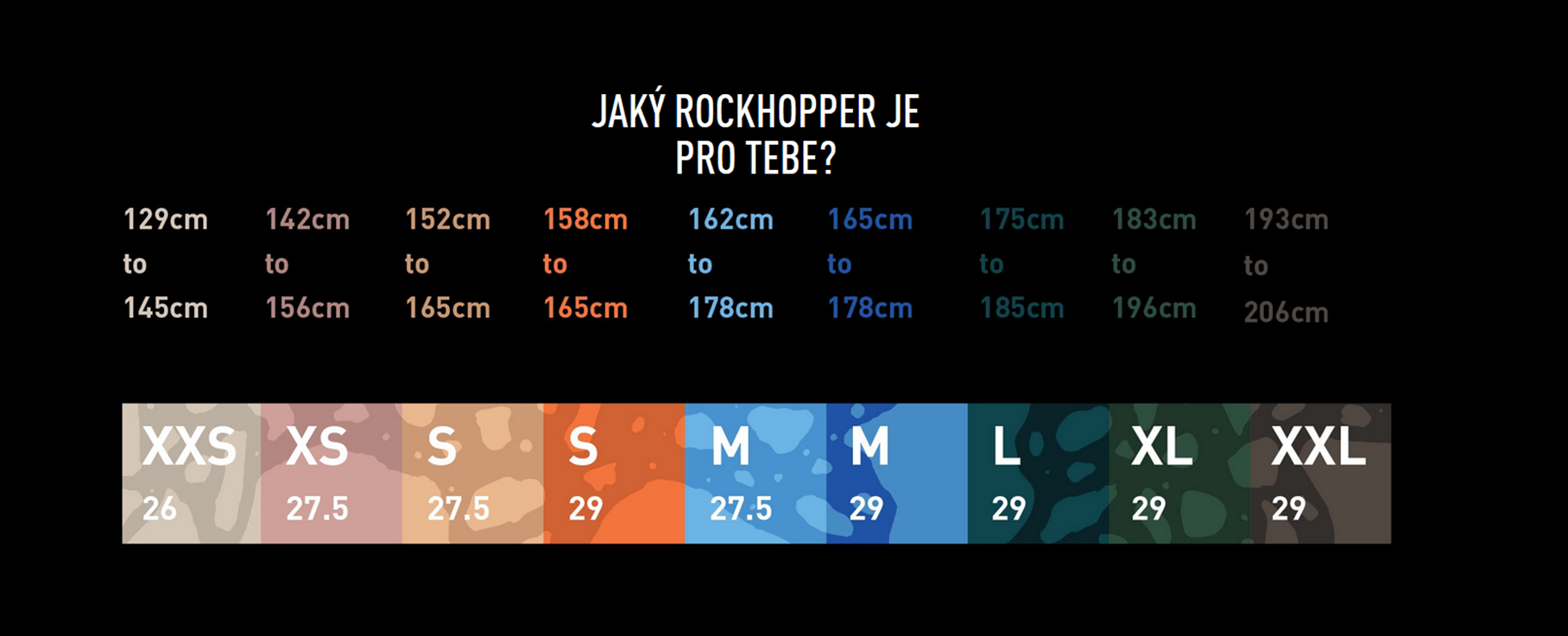 rockhopper_size